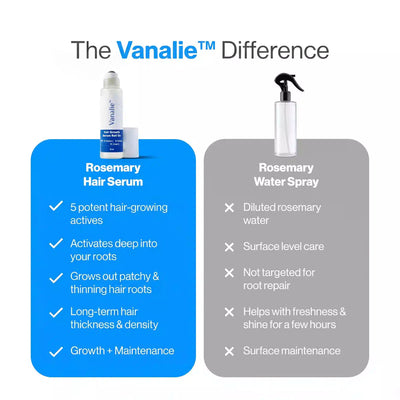 Vanalie™ Hair Growth Roll-On Serum